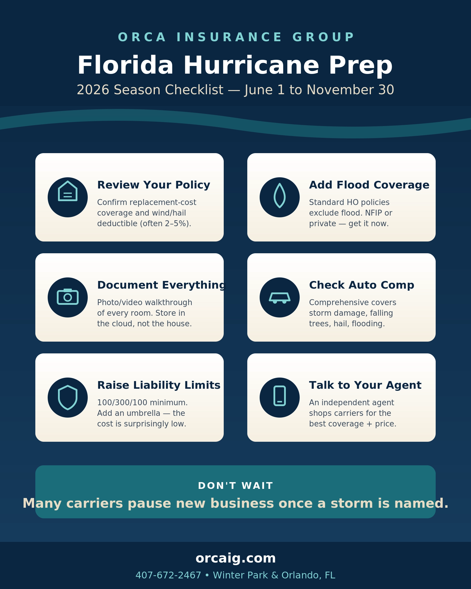 Florida Hurricane Prep Checklist infographic — review policy, add flood coverage, document everything, check auto comprehensive, raise liability limits, talk to your agent — Orca Insurance Group